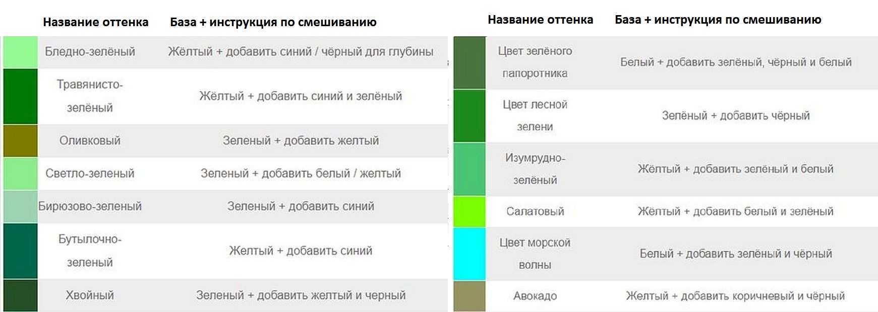 Цвет волос "красное дерево": какую краску выбрать, кому подходит, отзывы - luv.ru