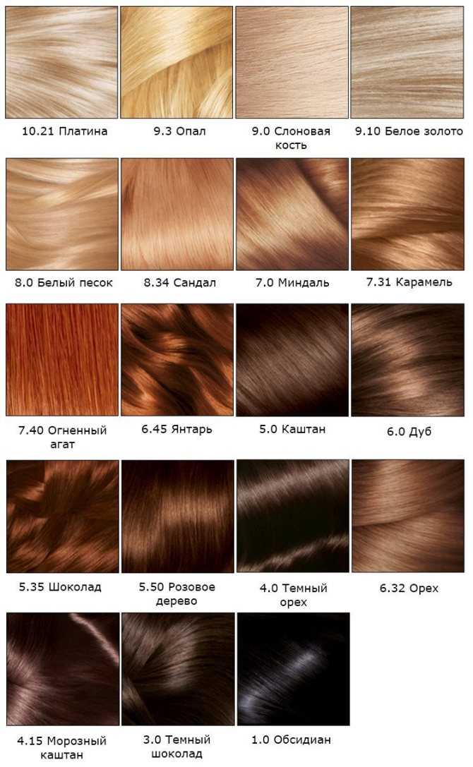 Лонда: палитра красок для волос - цвета и оттенки по номерам с названиями лондаколор (londa color), крем-смешивание, отзывы
