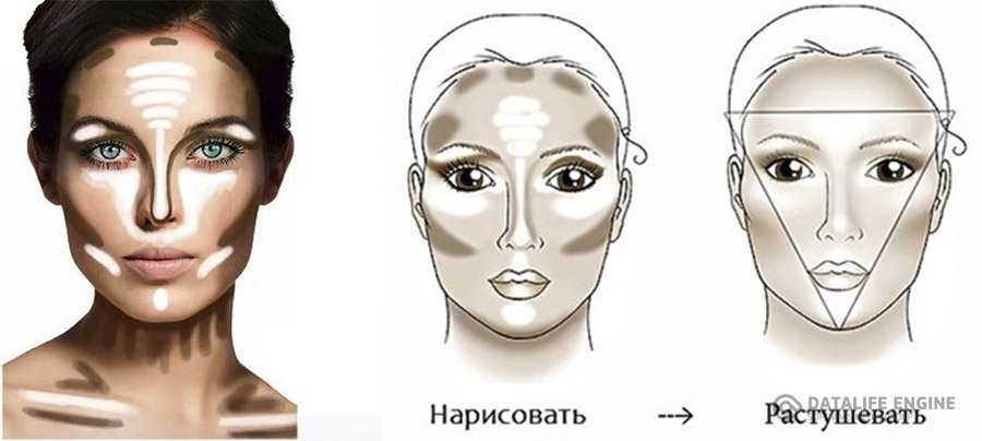 Коррекция овального лица с помощью макияжа