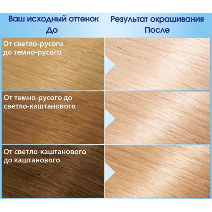 Гарньер краска для волос: палитра цветов и оттенков колор сенсейшн (garnier color sensation) без аммиака, инструкция по применению