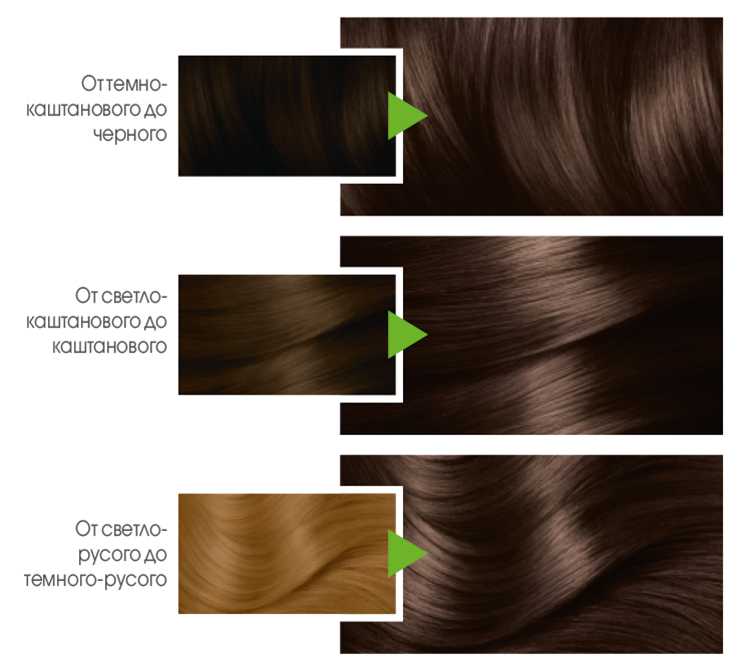Шедевральная палитра цветов краски для волос гарньер: фото с официального сайта и весь каталог по номерам