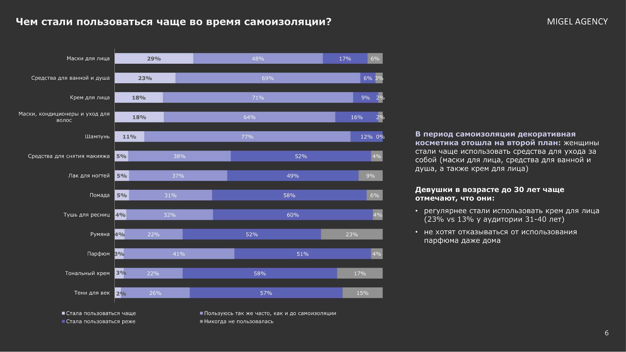 Люди чаще всего пользуются планами