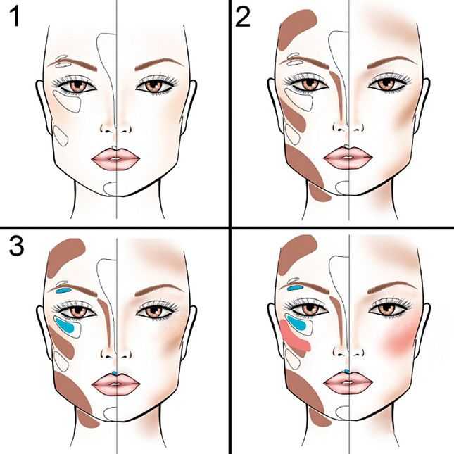 Как пользоваться корректором (схема): правильно наносим на лицо цвета из палитры палеток (пошаговая инструкция) - aromacode