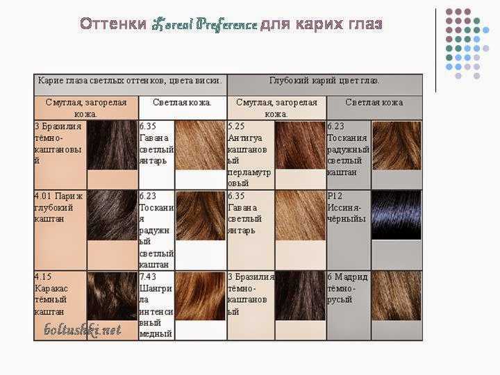 Краска для волос лореаль преферанс: палитра цветов (фото) | quclub.ru