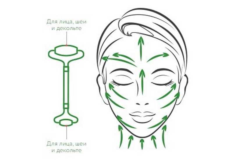 Массаж для подтяжки овала лица, техники массажа лица от морщин | expert clinics