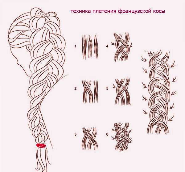 Коса из резиночек: объемное плетение с помощью заколок, видео-инструкция и фото