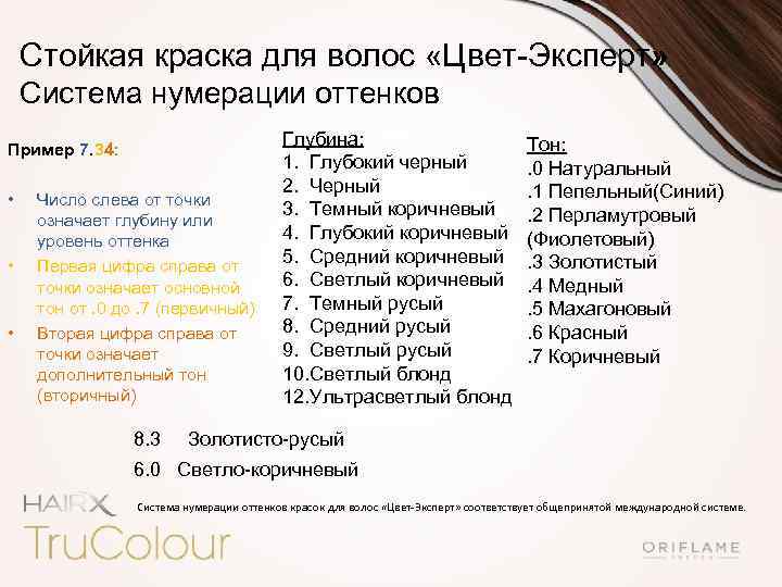 Номера красок для волос расшифровка - beauty-experts.ru