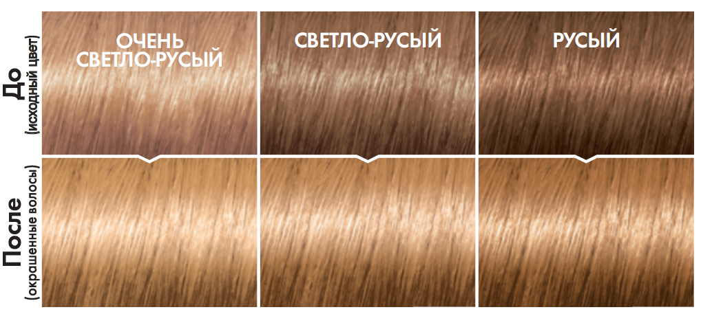 Роскошный шоколадный цвет волос (50 фото)