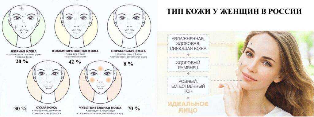 Тест: как определить свой тип кожи лица? - тесты с ответами бесплатно. testio.ru - познай себя и ты познаешь мир