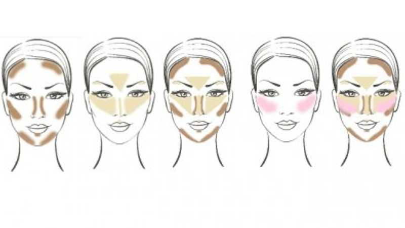 Как наносить макияж правильно на лицо в домашних условиях - пошаговая инструкция