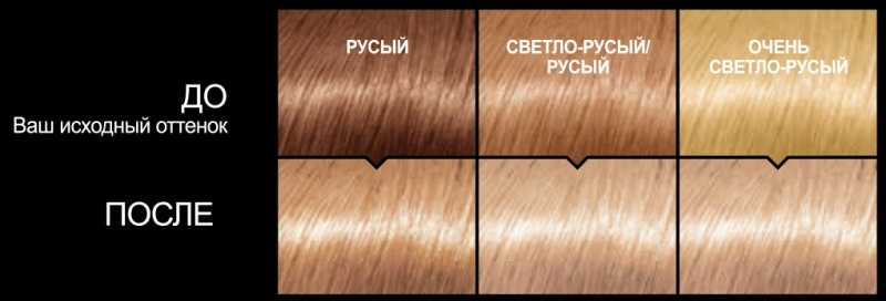 Краска для волос лореаль (loreal): палитра цветов с официального сайта, холодные оттенки продиджи, иноа, фото