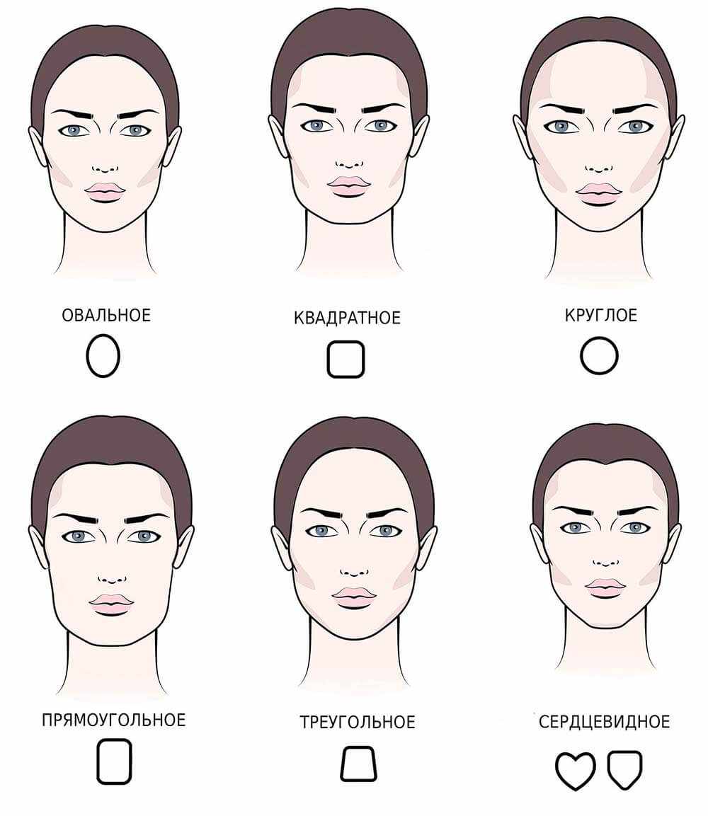 Контурирование лица: пошаговая инструкция для начинающих с фото - как правильно контурировать (схема) - aromacode
