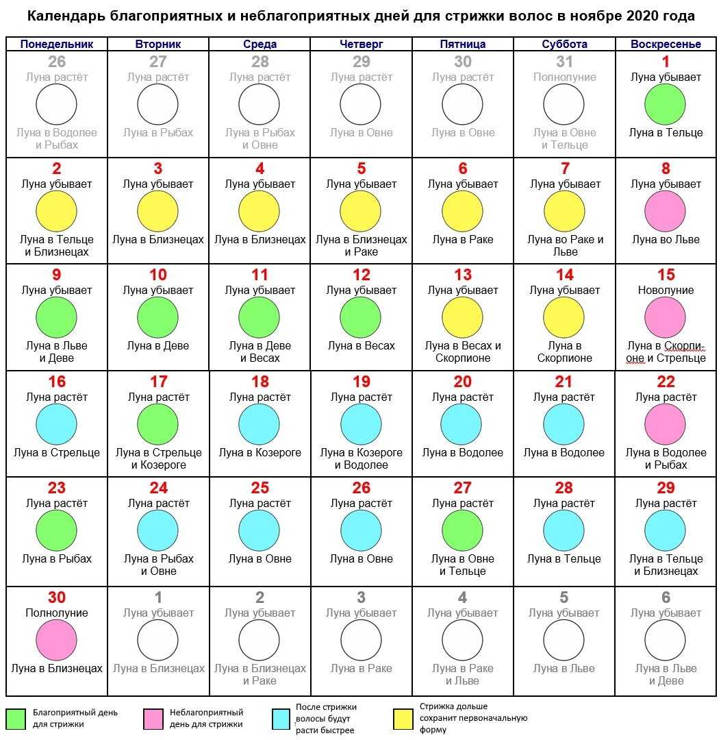 Лунный календарь стрижек, завивки и покраски волос на 2021-2022 год: таблица, благоприятные и неблагоприятные лунные дни для стрижки, завивки и окраски волос в 2021-2022 году по лунному календарю