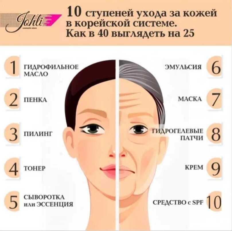 Как умываются кореянки: знаменитая система 4-2-4