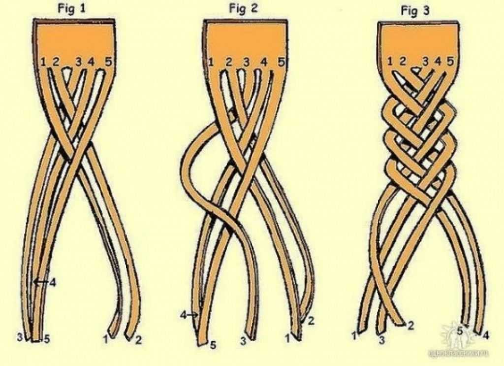 Коса из 5 прядей: схема плетения пятипрядной косички, видео-инструкция как сделать и фото
