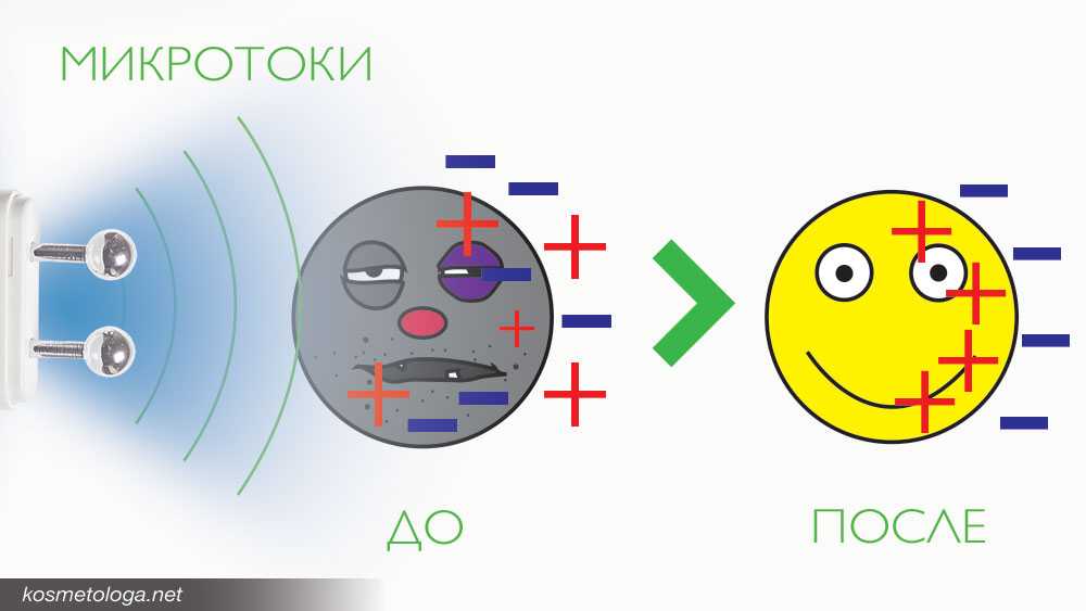 Микротоковая терапия для лица схема