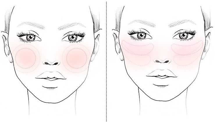 Как нанести правильно румяна на лицо - пошаговая инструкция: на круглое, овальное, квадратное и треугольное лицо
