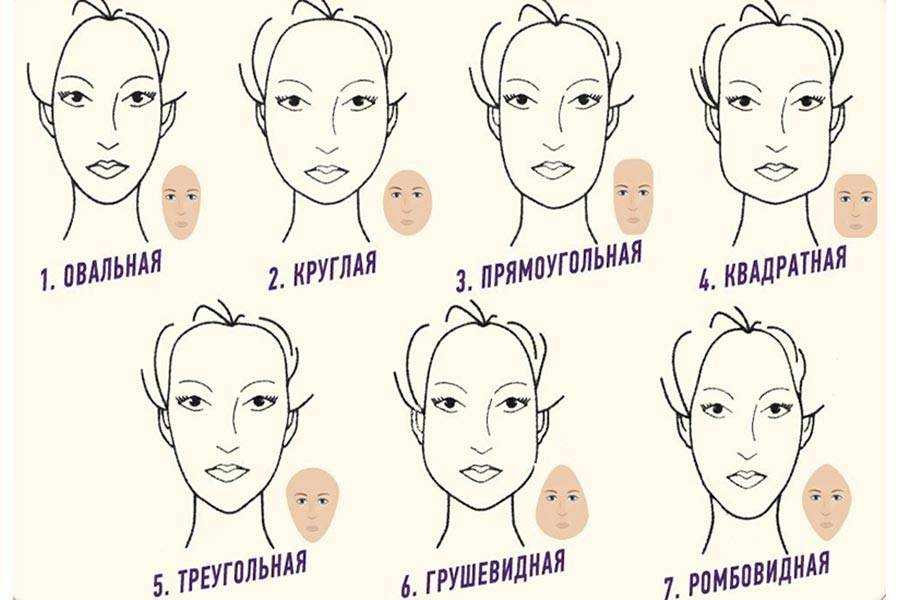 Как подобрать прическу по форме лица