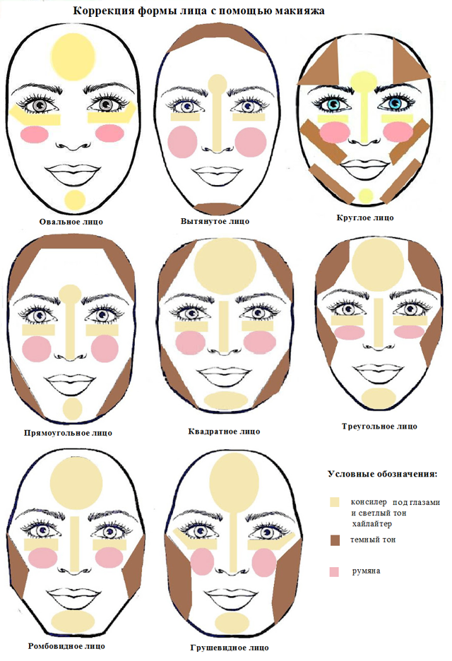 Правильное контурирование лица: пошаговая инструкция для начинающих. косметика для контурирования лица