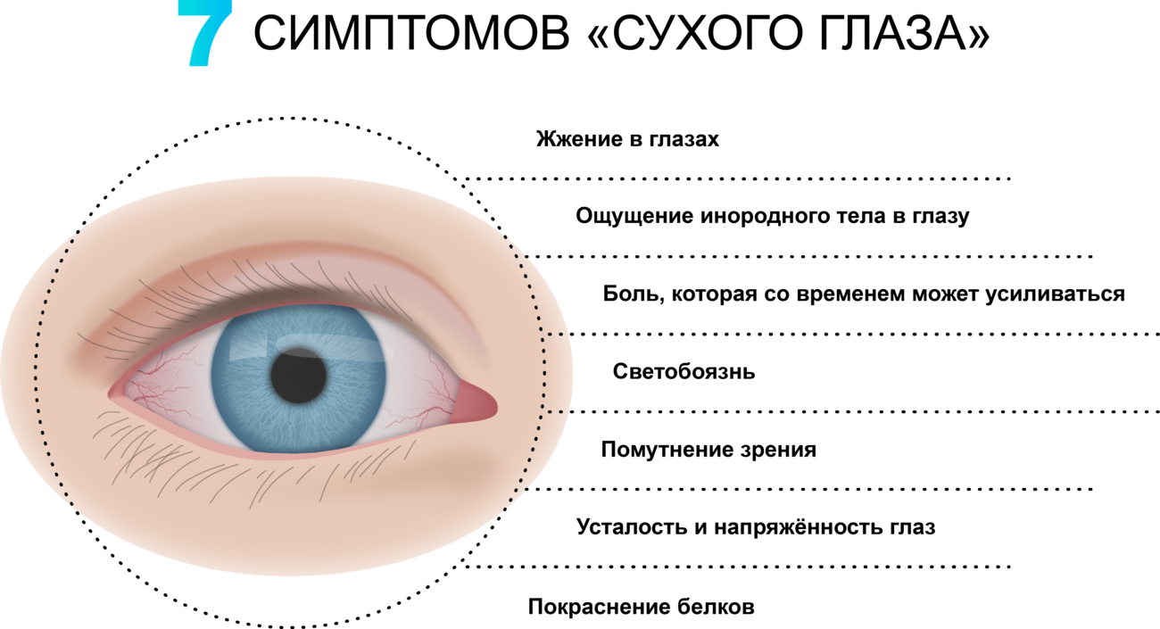 Советы по уходу за глазами для тех, кто носит контактные линзы Советы по уходу за глазами