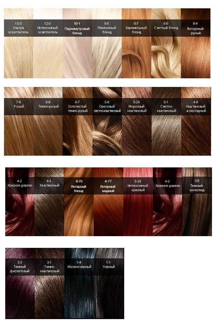 14 лучших красок для волос без аммиака — рейтинг 2021
