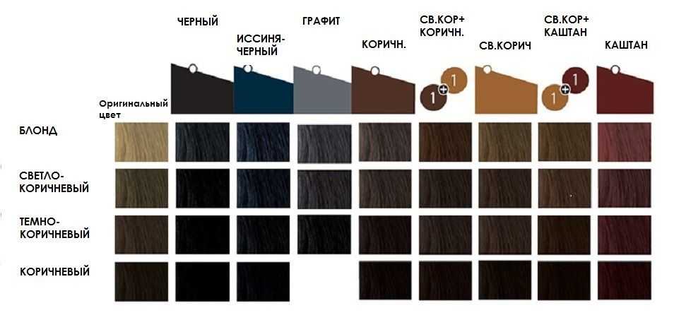 Краски для бровей: виды, цвета, состав, инструкция по применению - luv.ru