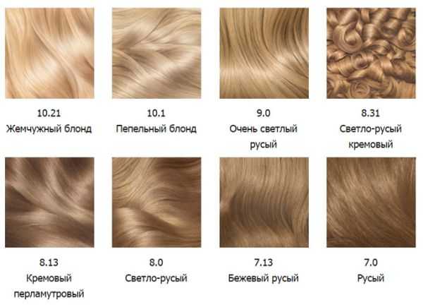 Модное окрашивание волос 2021 на средние волосы блонд
