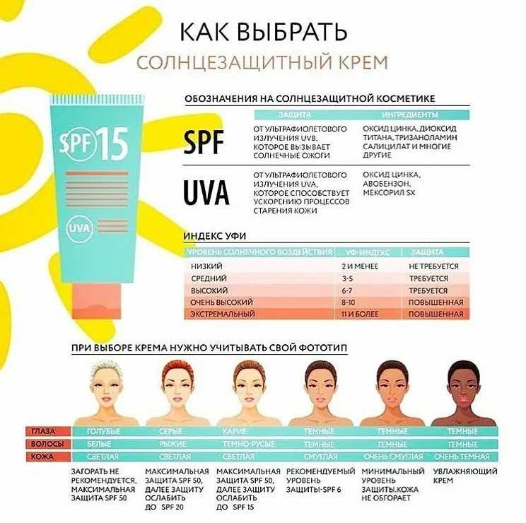 Как наносить солнцезащитный крем на лицо: под макияж