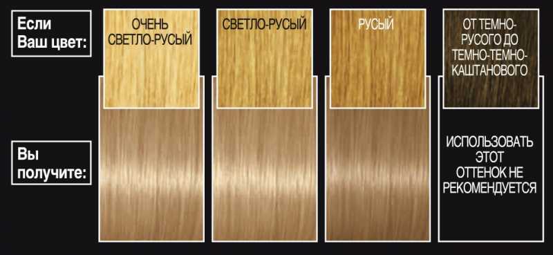 Какую краску для волос лореаль выбрать?