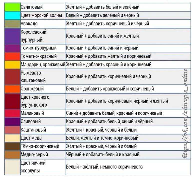 Смешивание цветов: таблица для получения разных цветов