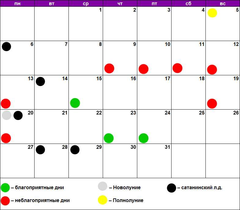 Благоприятные дни для стрижки в ноябре по лунному календарю украина