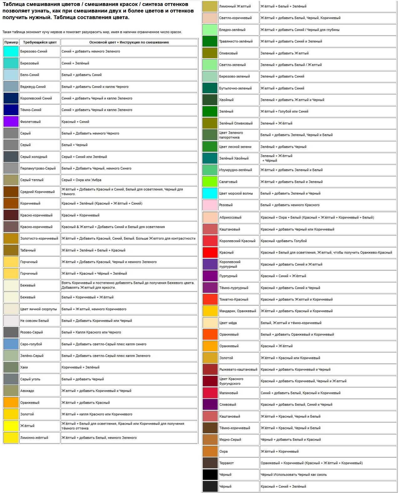 10 правил смешивания красок: таблица оттенков и правила смешивания