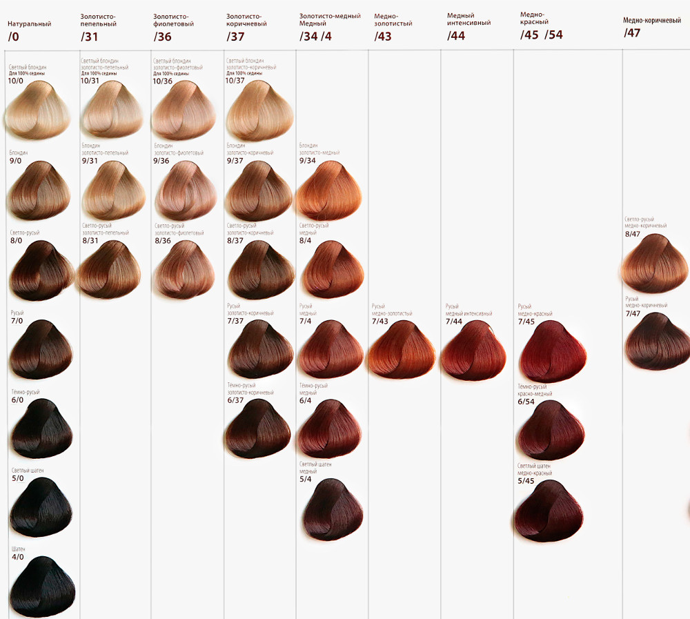 Рейтинг профессиональных и бытовых красок для волос 2021 года: список обзор, фото. лучшая краска 2021 года для седых волос, блондинок, по стойкости, безопасности: рейтинг